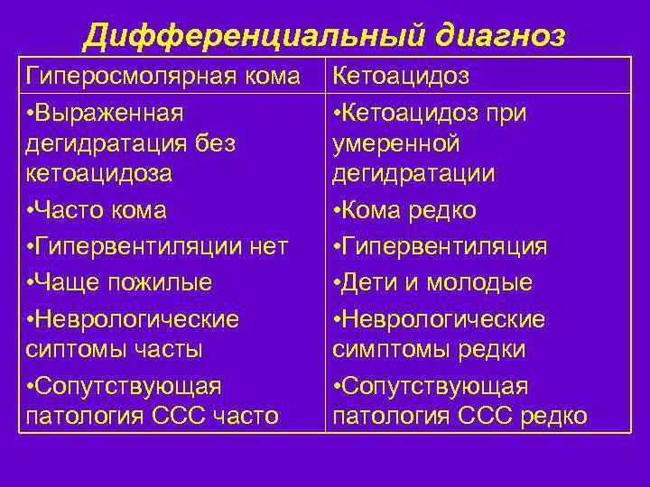 Дифференциальный диагноз Гиперосмолярная кома • Выраженная дегидратация без кетоацидоза • Часто кома • Гипервентиляции