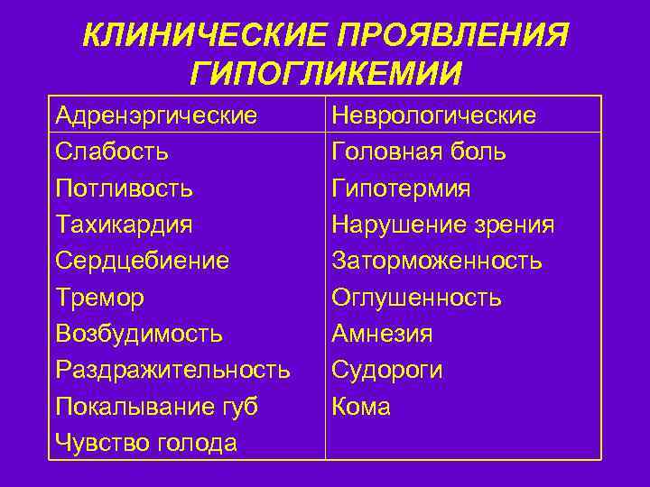 КЛИНИЧЕСКИЕ ПРОЯВЛЕНИЯ ГИПОГЛИКЕМИИ Адренэргические Слабость Потливость Тахикардия Сердцебиение Тремор Возбудимость Раздражительность Покалывание губ Чувство