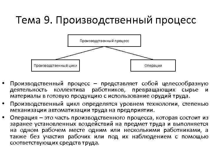 Тема 9. Производственный процесс Производственный цикл Операция • Производственный процесс – представляет собой целесообразную