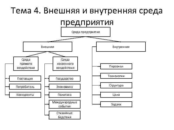 Организация в экономике внутренняя и внешняя