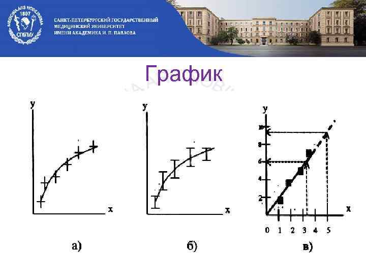 График 