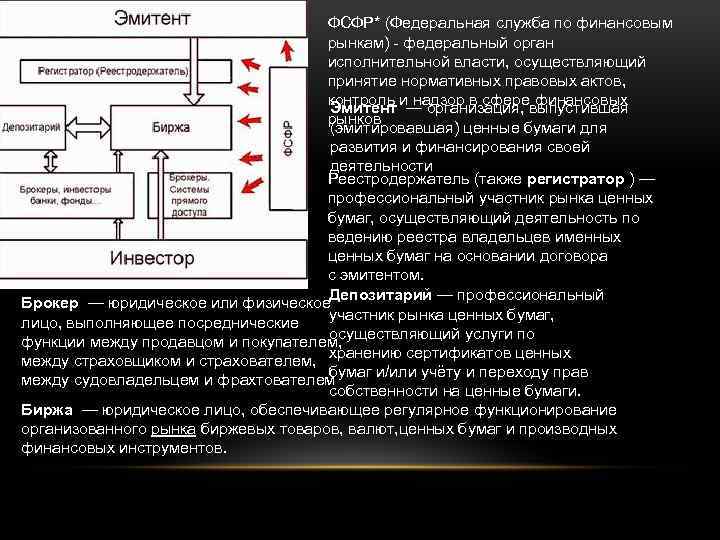 ФСФР* (Федеральная служба по финансовым рынкам) - федеральный орган исполнительной власти, осуществляющий принятие нормативных