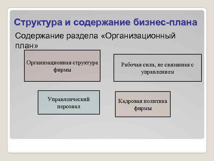 Организационный план содержит сведения о тест ответы