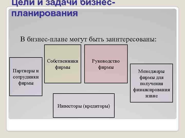 Внешними пользователями бизнес плана являются кредиторы инвесторы бухгалтер компании