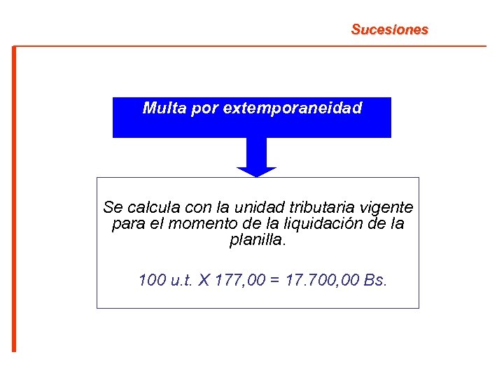 Sucesiones Multa por extemporaneidad Se calcula con la unidad tributaria vigente para el momento