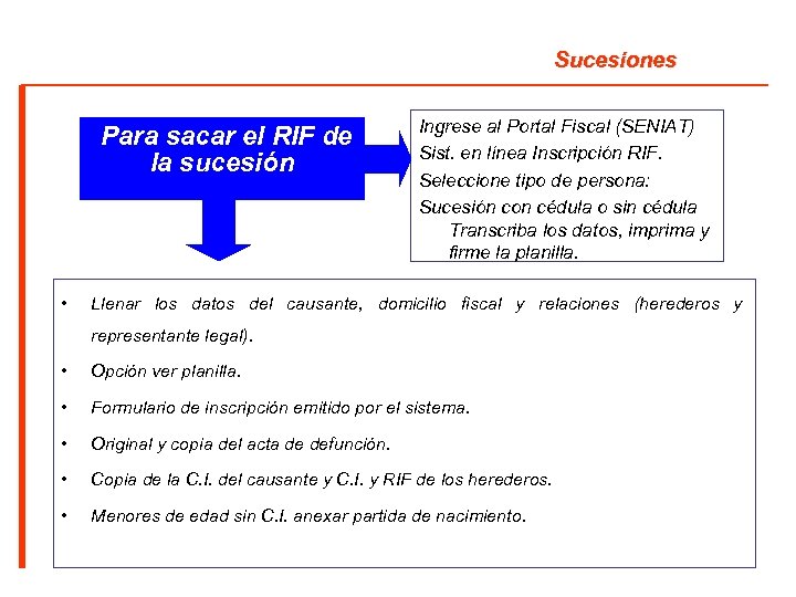 Sucesiones Para sacar el RIF de la sucesión • Ingrese al Portal Fiscal (SENIAT)