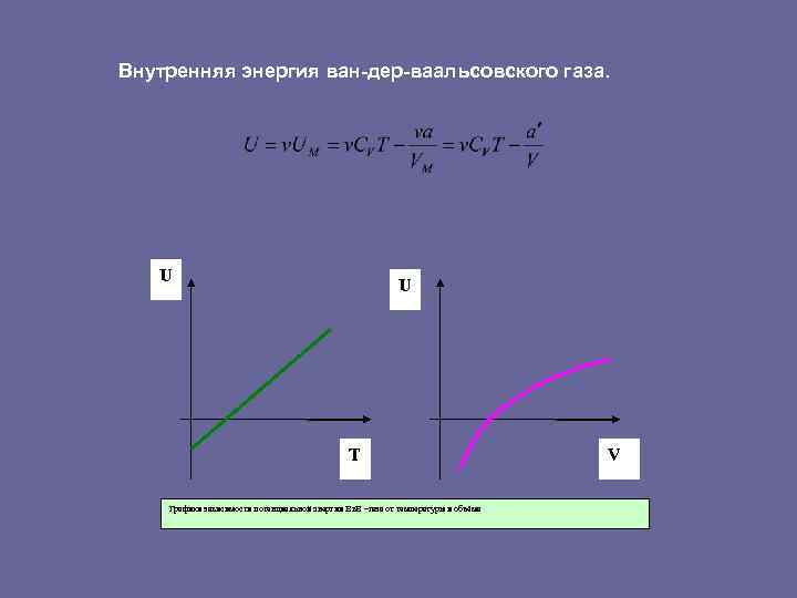 График внутренней энергии. Энергия Ван дер ваальсовского газа. Внутренняя энергия Ван дер ваальсовского газа. Зависимость внутренней энергии от объема. Зависимость внутренней энергии от температуры.