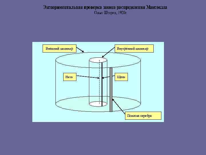  Внешний цилиндр Нить Внутренний цилиндр Щель Полоска серебра 