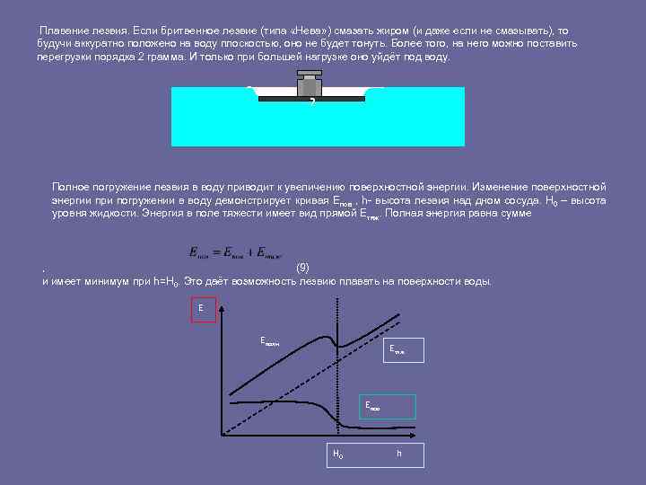  Плавание лезвия. Если бритвенное лезвие (типа «Нева» ) смазать жиром (и даже если