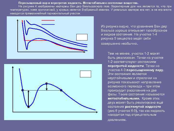 Пересыщенный пар и перегретая жидкость. Метастабильное состояние вещества. На рисунке 4 изображены изотермы Ван