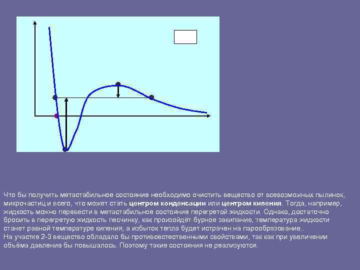 Что бы получить метастабильное состояние необходимо очистить вещество от всевозможных пылинок, микрочастиц и всего,