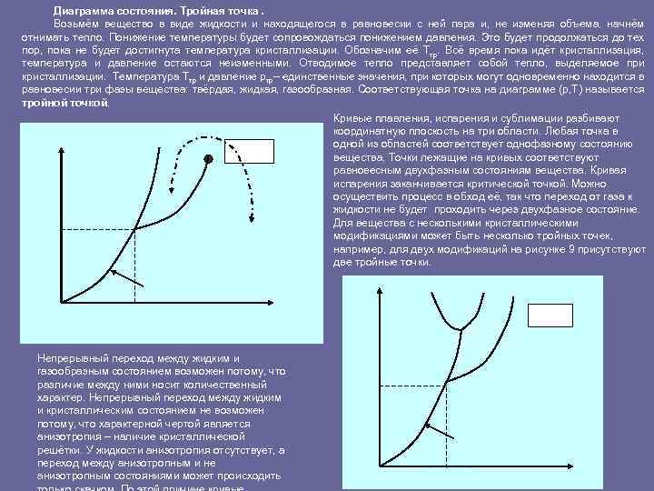 Диаграмма состояния. Тройная точка. Возьмём вещество в виде жидкости и находящегося в равновесии с