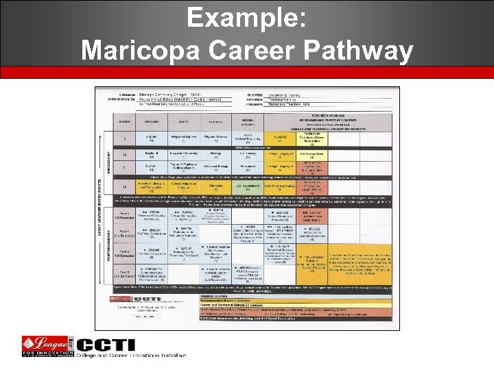 Example: Maricopa Career Pathway 