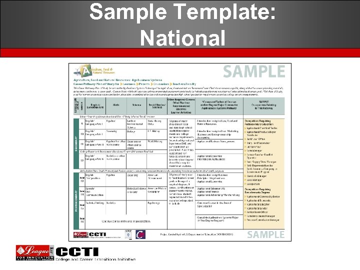 Sample Template: National 