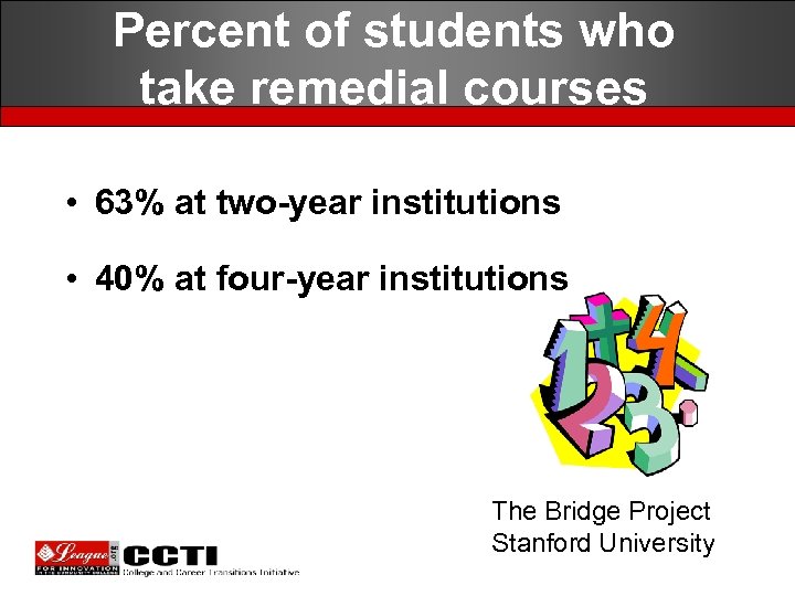 Percent of students who take remedial courses • 63% at two-year institutions • 40%