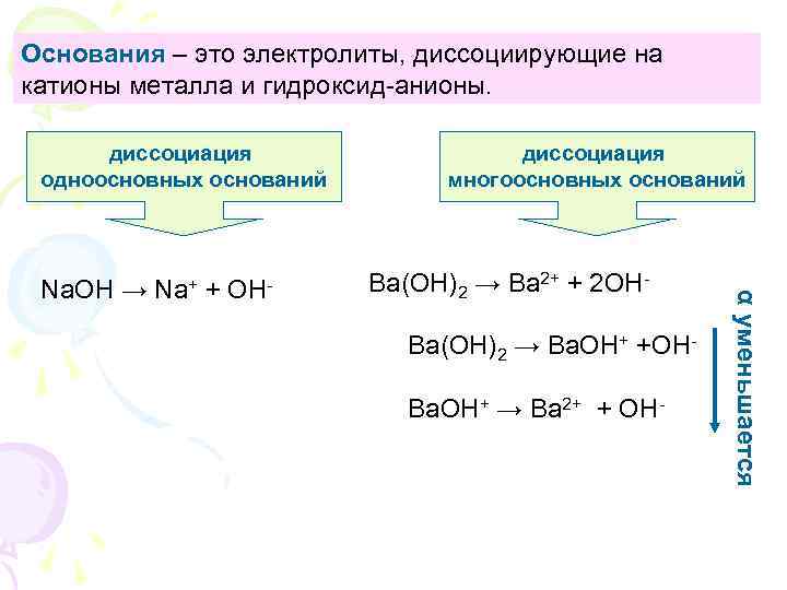 Основания – это электролиты, диссоциирующие на катионы металла и гидроксид-анионы. диссоциация одноосновных оснований +