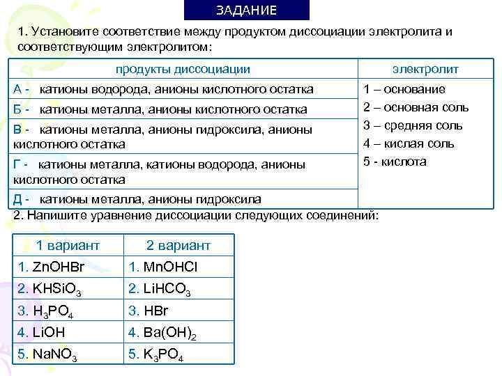 Установить соответствие химических реакций