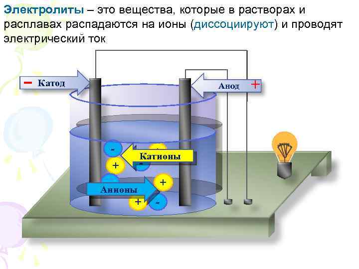 С помощью электролитической ванны снимается картина