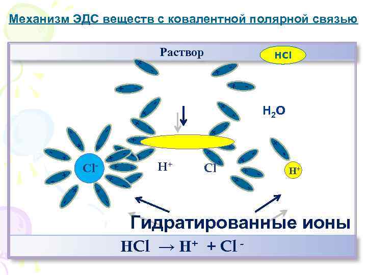 Вещества с ковалентной полярной связью