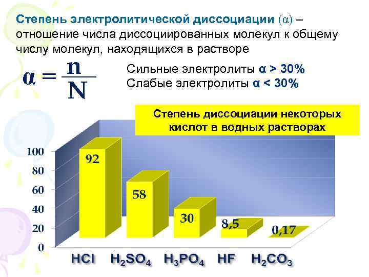 Степень электролитической диссоциации (α) – отношение числа диссоциированных молекул к общему числу молекул, находящихся