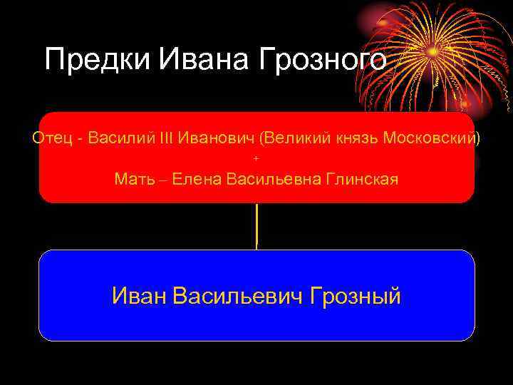 Предки Ивана Грозного Отец - Василий III Иванович (Великий князь Московский) + Мать –