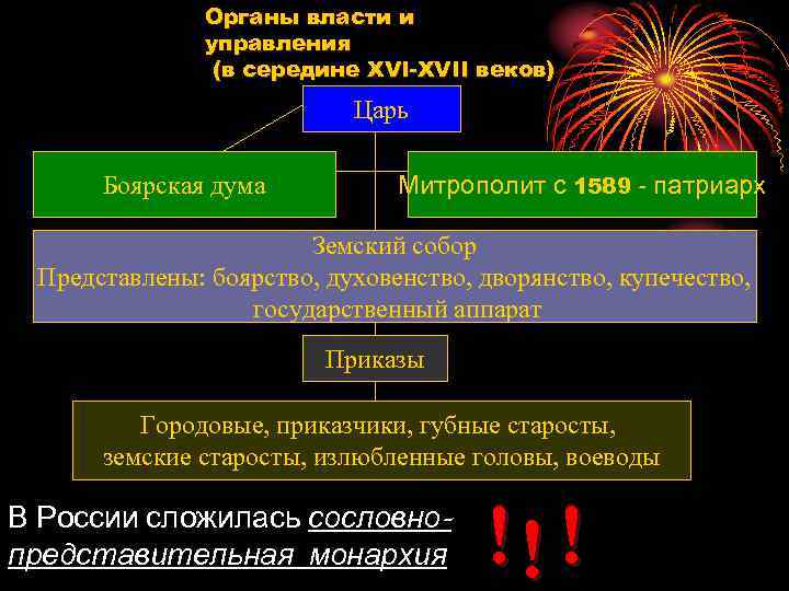 Схема с комментариями на тему центральные и местные органы власти в первой половине 16 века