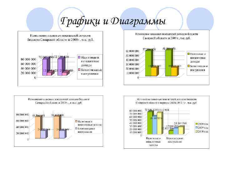 Графики и Диаграммы 