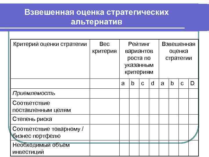 Внутренние критерии