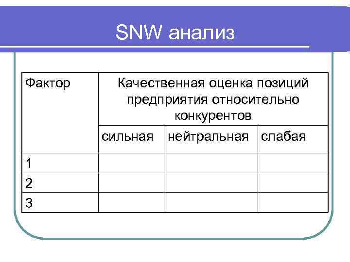 Оценка позиции