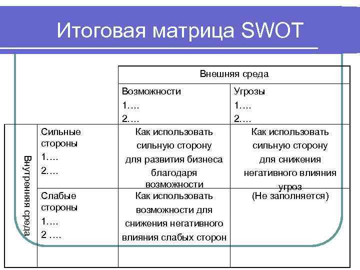 Возможности внешней среды. Матрица угроз и возможностей SWOT-анализа. Анализ возможностей и угроз внешней среды. Итоговая матрица SWOT-анализа. Матрица возможностей внешней среды.