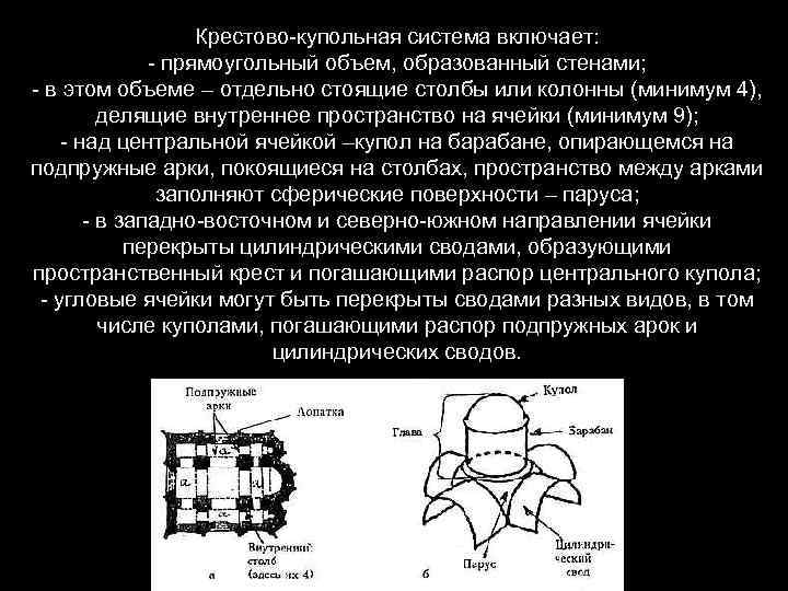 Крестово купольная система в архитектуре