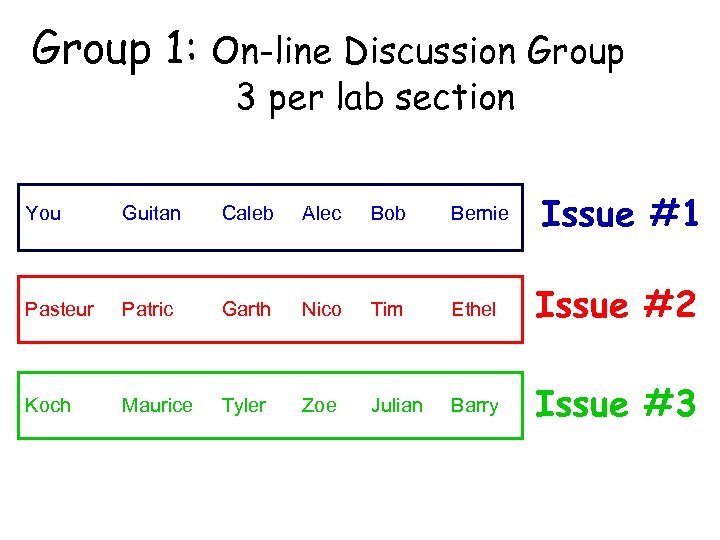 Group 1: On-line Discussion Group 3 per lab section You Guitan Caleb Alec Bob