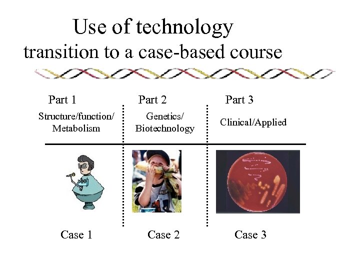 Use of technology transition to a case-based course Part 1 Part 2 Part 3