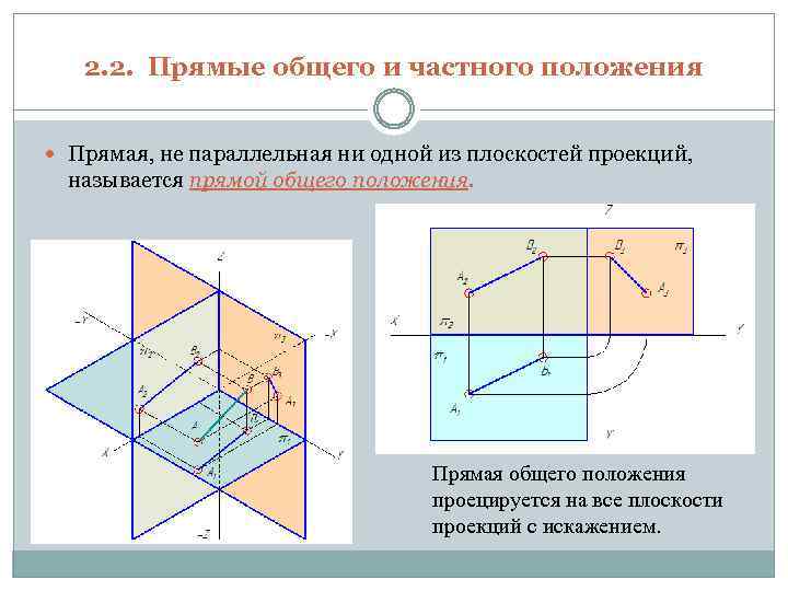 2. 2. Прямые общего и частного положения Прямая, не параллельная ни одной из плоскостей