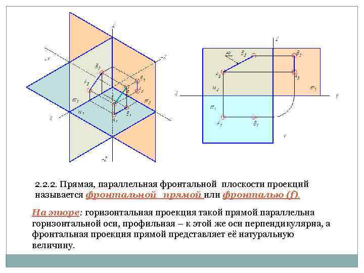 2. 2. 2. Прямая, параллельная фронтальной плоскости проекций называется фронтальной прямой или фронталью (f).