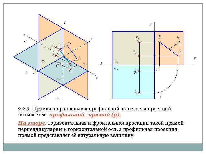 2. 2. 3. Прямая, параллельная профильной плоскости проекций называется профильной прямой (p). На эпюре: