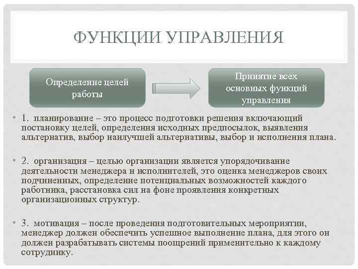 ФУНКЦИИ УПРАВЛЕНИЯ Определение целей работы Принятие всех основных функций управления • 1. планирование –