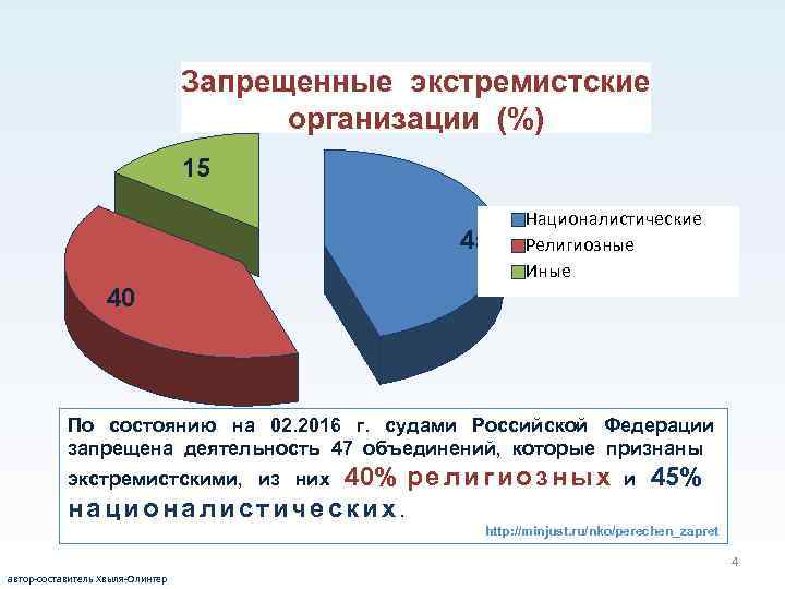 Запрещенная организация. Запрещенные религиозные организации. Запрет религиозных организаций в России. Запрещенные религиозные организации в России. Запрещенные организации в РФ.