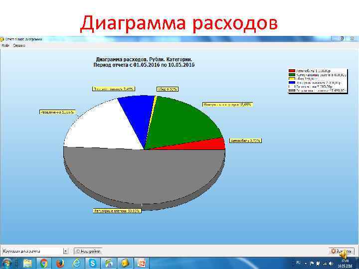 Диаграмма расходов 
