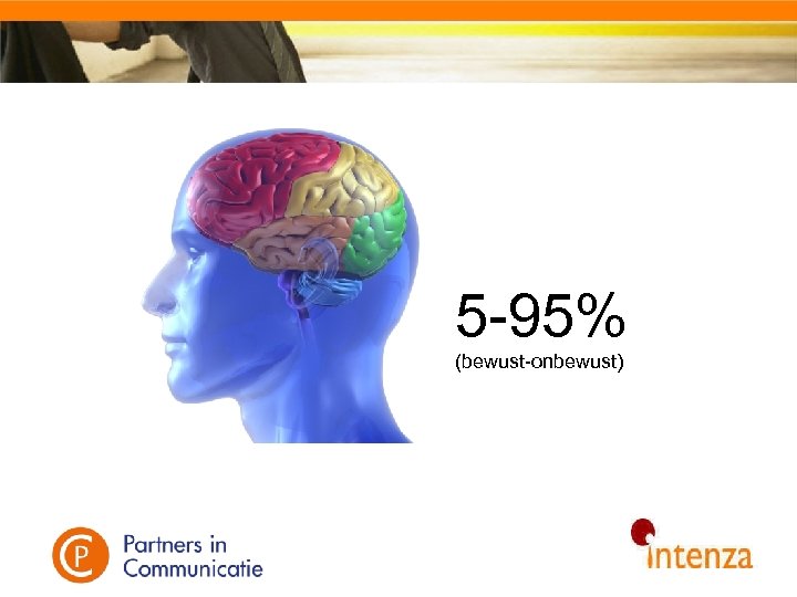 5 -95% (bewust-onbewust) 