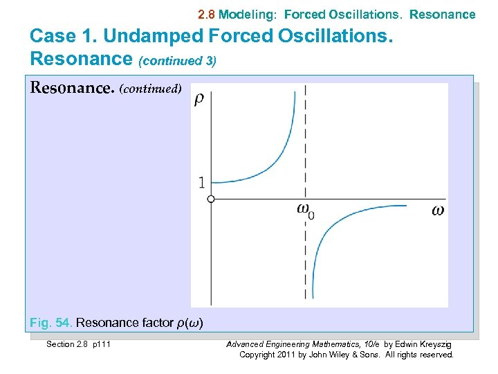 2. 8 Modeling: Forced Oscillations. Resonance Case 1. Undamped Forced Oscillations. Resonance (continued 3)