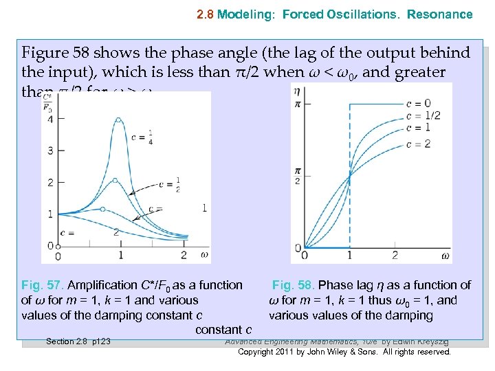 2. 8 Modeling: Forced Oscillations. Resonance Figure 58 shows the phase angle (the lag