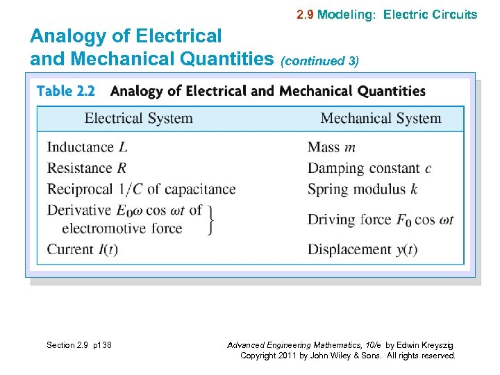 2. 9 Modeling: Electric Circuits Analogy of Electrical and Mechanical Quantities (continued 3) Section