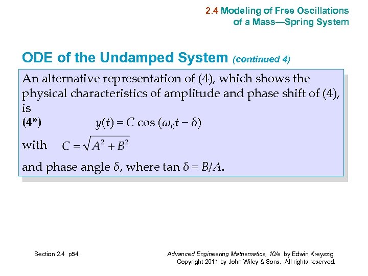 2. 4 Modeling of Free Oscillations of a Mass—Spring System ODE of the Undamped