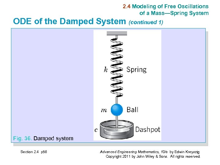 2. 4 Modeling of Free Oscillations of a Mass—Spring System ODE of the Damped