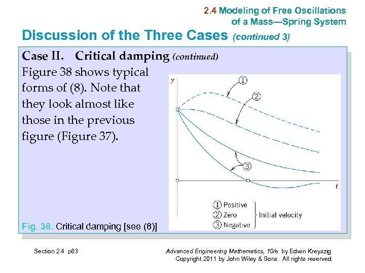 2. 4 Modeling of Free Oscillations of a Mass—Spring System Discussion of the Three