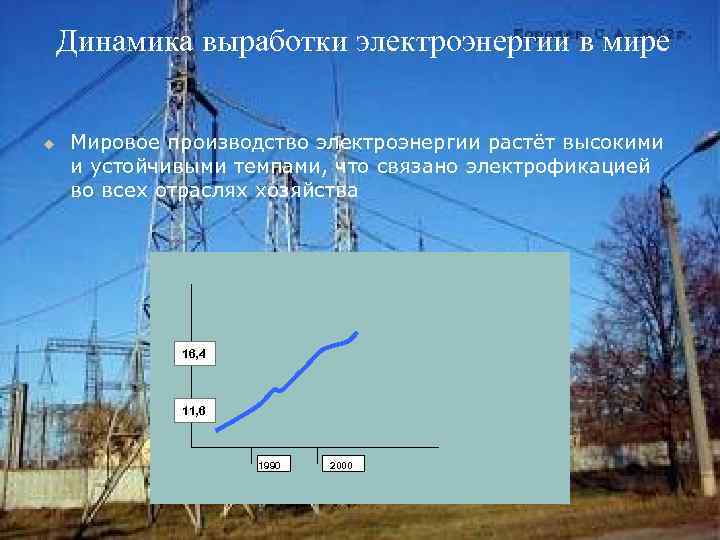 Динамика выработки электроэнергии в мире u Мировое производство электроэнергии растёт высокими и устойчивыми темпами,