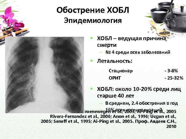 Обострение ХОБЛ Эпидемиология § ХОБЛ – ведущая причина смерти – № 4 среди всех