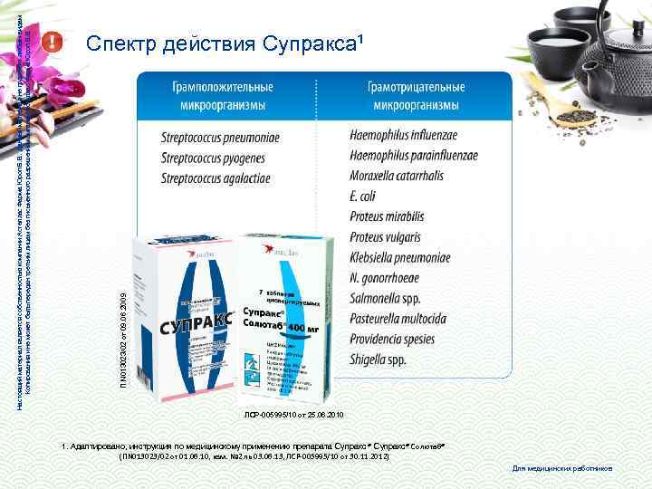 П N 013023/02 от 09. 06. 2009 Настоящий материал является собственностью компании Астеллас Фарма