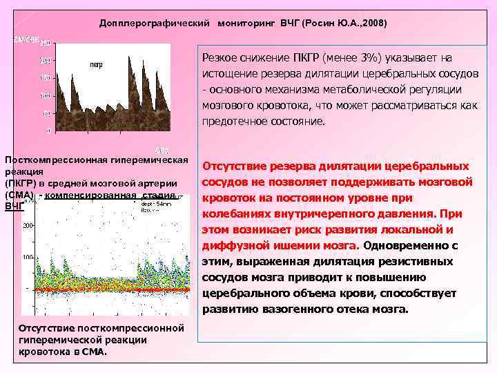 Допплерографический мониторинг ВЧГ (Росин Ю. А. , 2008) Резкое снижение ПКГР (менее 3%) указывает